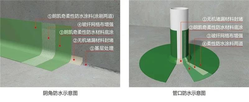 家裝防水涂料,防水材料廠家,防水十大品牌,防水施工,朗凱奇防水,防水涂膜